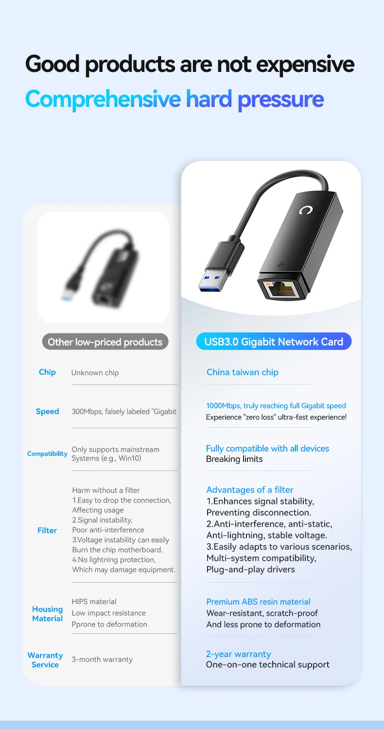 1000Mbps USB-C Ethernet-Adapter Typ-C zu RJ45 Gigabit Ethernet USB Typ-C LAN-Netzwerkkarte für Laptop Tablet PC – Detail 1