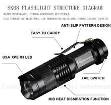 LED Tactical & Mini Waterproof Bike Flashlights #6