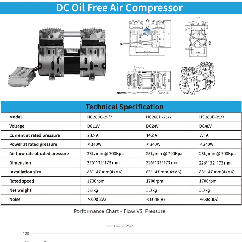 Piston Type Silent air Compressor BLDC Motor 24V Car Mounted air Compressor 330W Oil Free Brushless air Compressor Pump