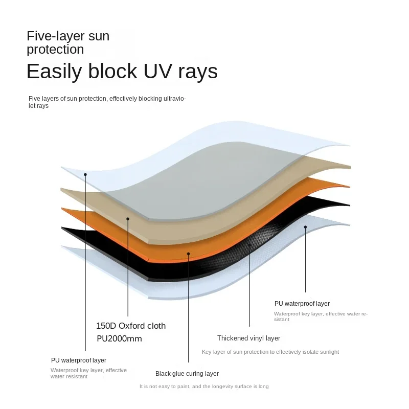 Outdoor Camping Vinyl Canopy Oversized Sunscreen Rain Canopy Camping Polygon Canopy Zestaw mebli ogrodowych