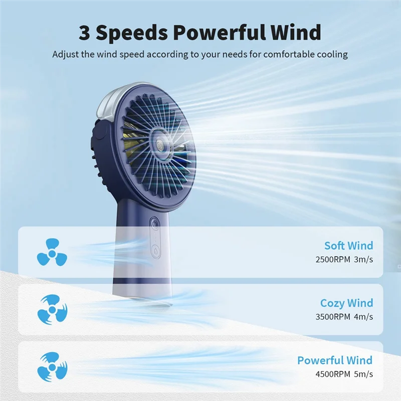 AB15-Ventola per nebulizzazione Ventola per nebulizzazione manuale da 4000 mAh 90 ° Piccolo ventilatore senhor regolabile per viaggi a casa all'aperto spiaggia A