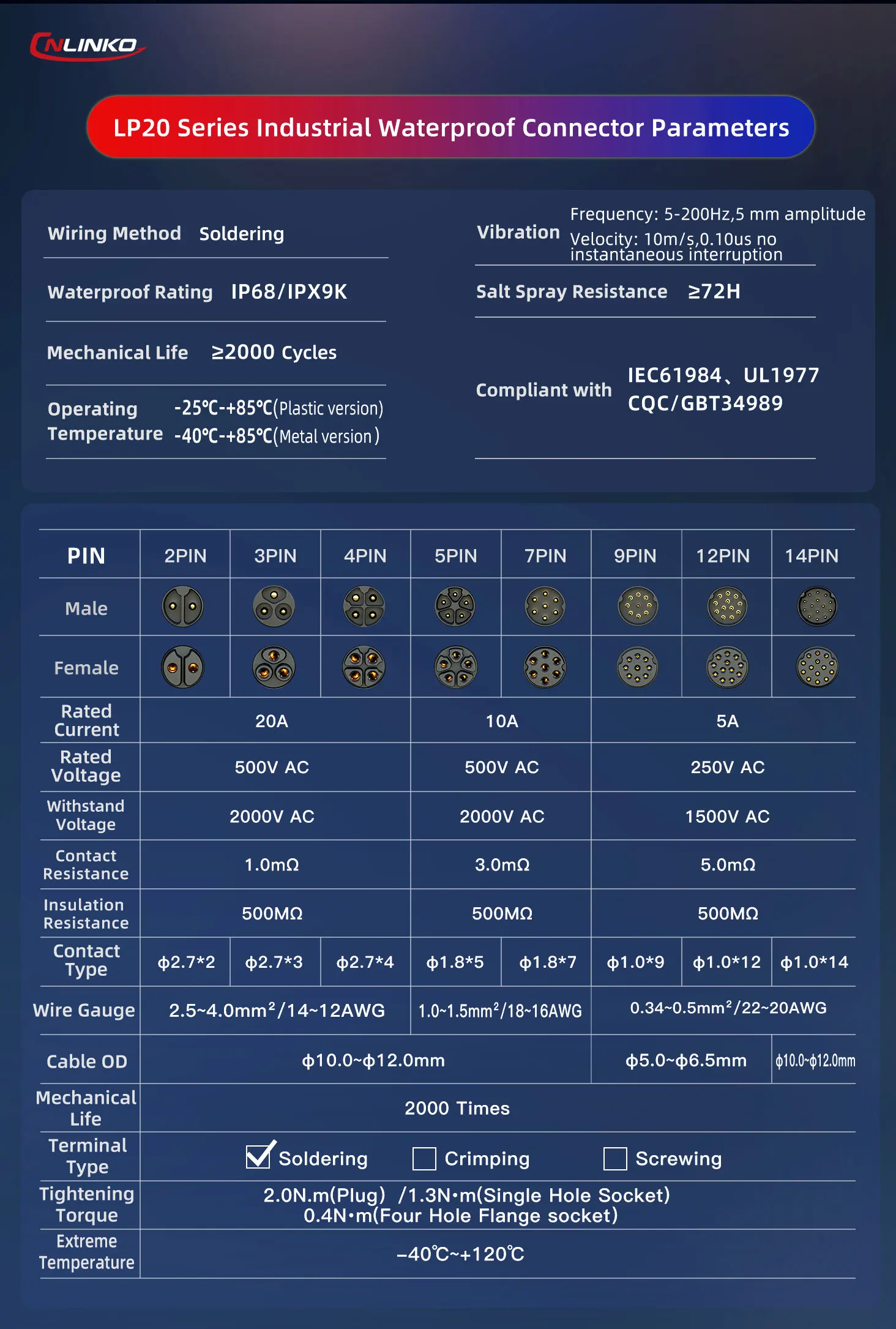 CNLINKO LP20 2-14-poliger, metallgeschirmter, wasserdichter Steckverbinder IP68 20A 500V, Lötanschluss, runder Stecker & Buchse für 5G-Basisstationen – Detail 9
