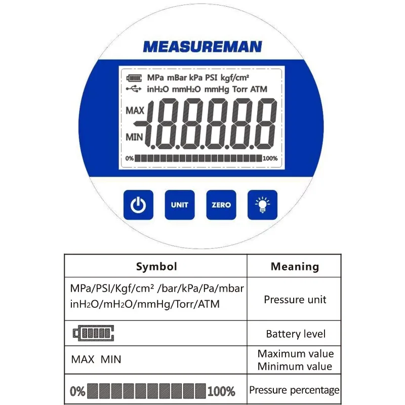 4 Inch Dial, High Accuracy Hydraulic Industrial Digital Pressure Gauge 0-10000psi/bar, Battery and Micro USB Powered