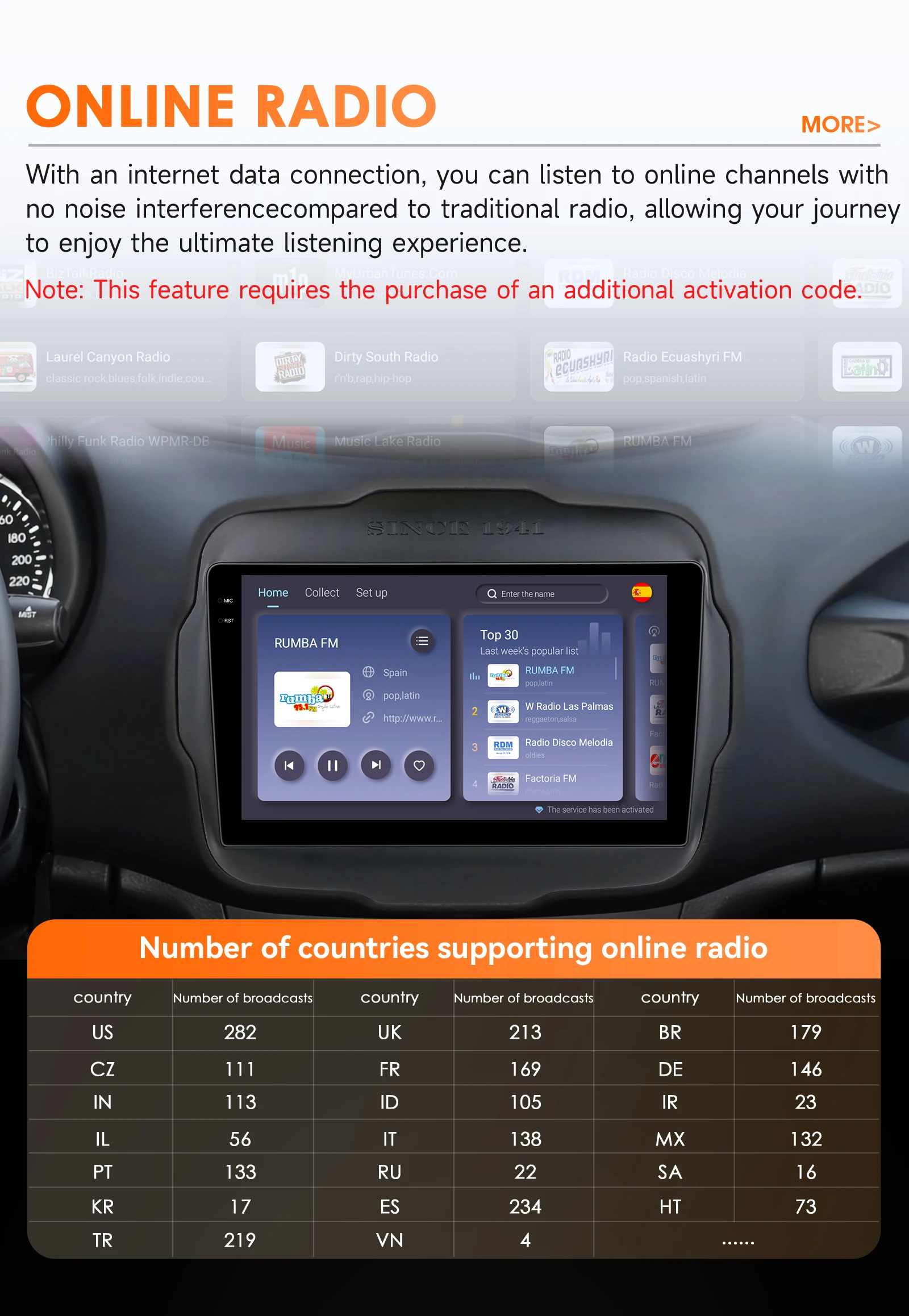 6115 Carplay 4G-LTE 9" Car Radio Android for Jeep Renegade 2016-2020 Multimedia Player Navigation GPS 2 Din Stereo DSP Autoradio