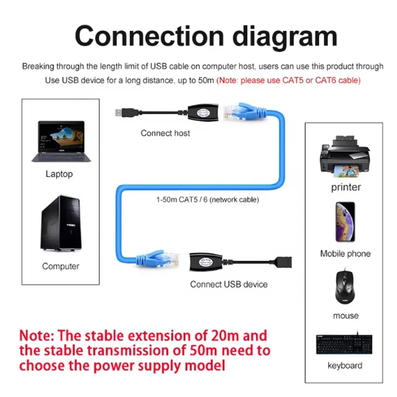 Сетевой удлинитель USB-RJ45 «папа-мама» USB-RJ45 LAN через шнур Cat5 Cat6 Адаптер удлинительного кабеля Ethernet 50 м