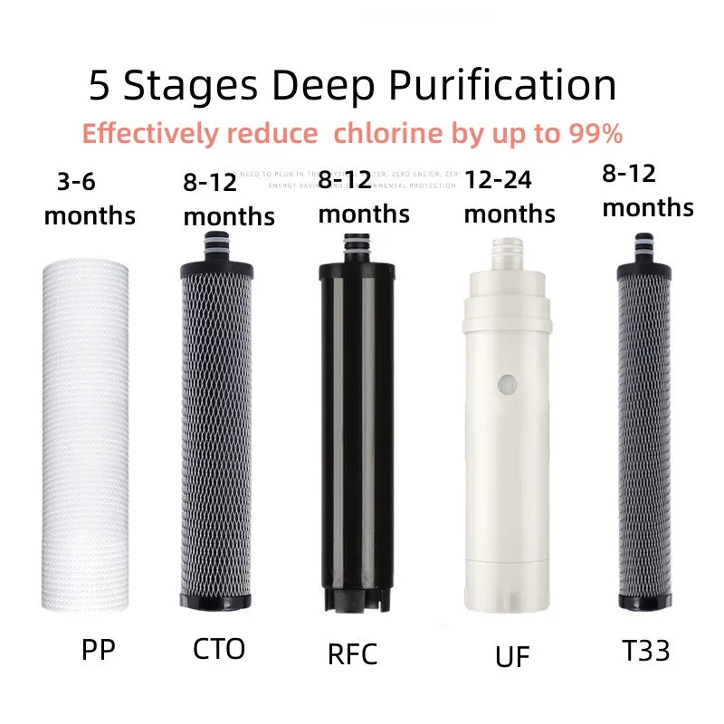 tap water faucet filter Water Purifier Filter Compatible Replacement For 4+1 Ultrafiltration Cartridge