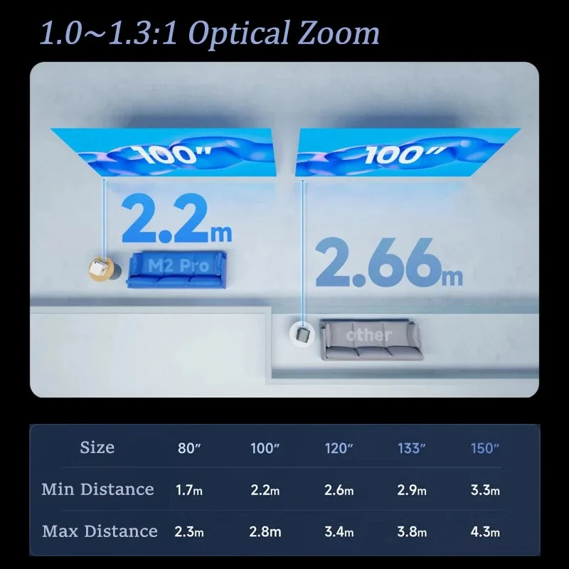 جهاز عرض ليزر Hisense Vidda M2 Pro 4K محمول ثلاثي الأبعاد زووم بصري جاهز لألعاب السينما المنزلية ليزر ثلاثي الألوان فائق الدقة #4