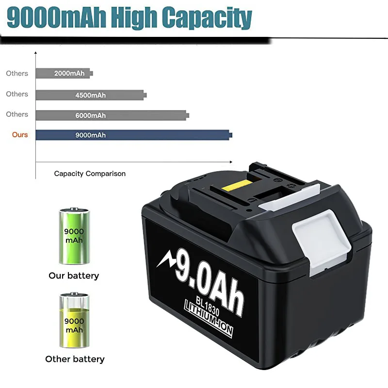 충전식 배터리 18650 리튬 이온 셀, 마키타 전동 공구 BL1860 BL1830 BL1850 LXT400 에 적합, 마키타 18V 배터리