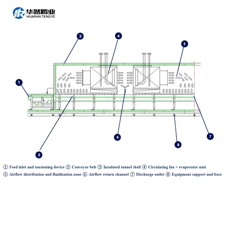 Frozen Food Processing Line Intelligent IQF Tunnel Freezer Blast Freezing Machine with Belt Conveyor System Industrial Use