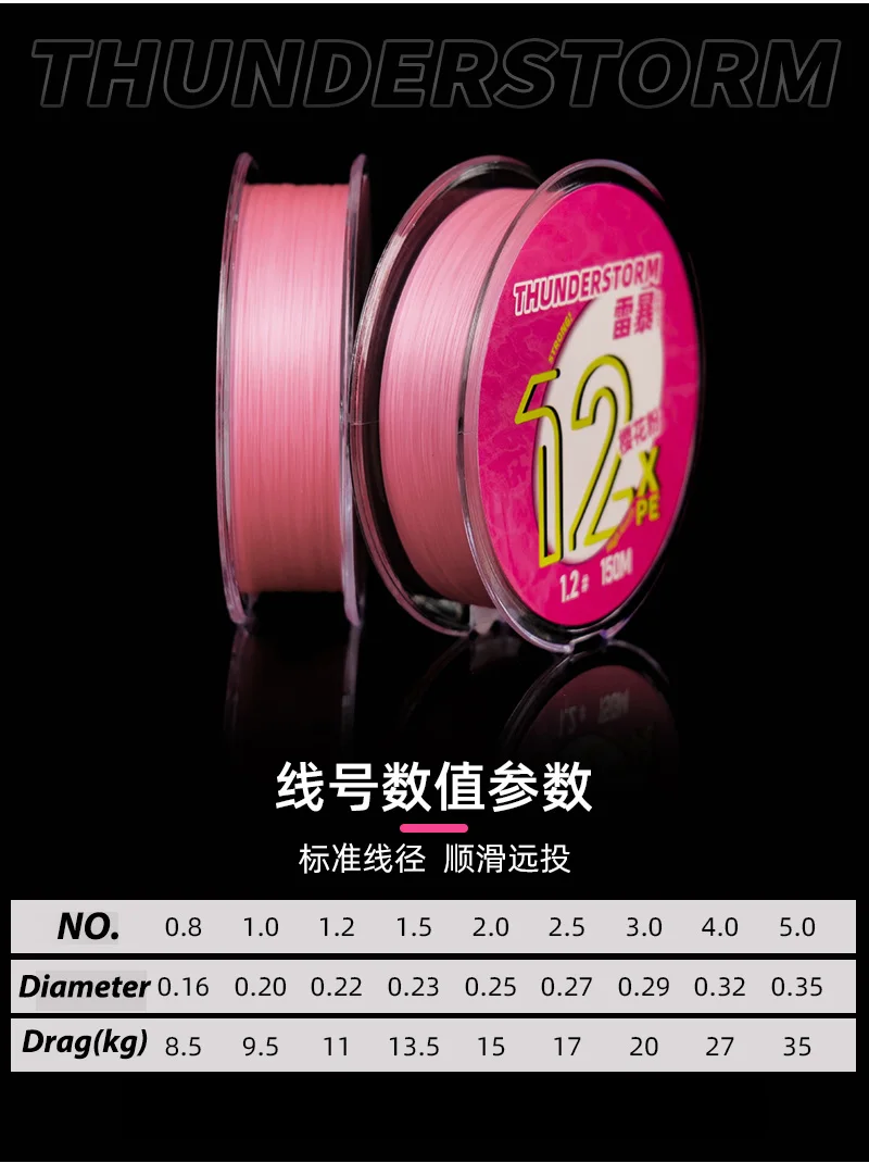 LSP Thunderstorm 12X PE Fishing Line Braided 12 Strands 100/150m  Multifilament Line Linhas Pesca For Sea Freshwater