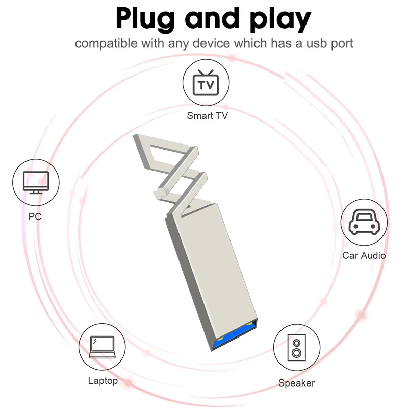 USB 2.0 แฟลชไดรฟ์ 128GB 64GB 32GB 16GB 2.0 ความเร็วสูง PenDrive 128GB 64GB USB memory stick 32GB 16GB USB flash drive U Disk