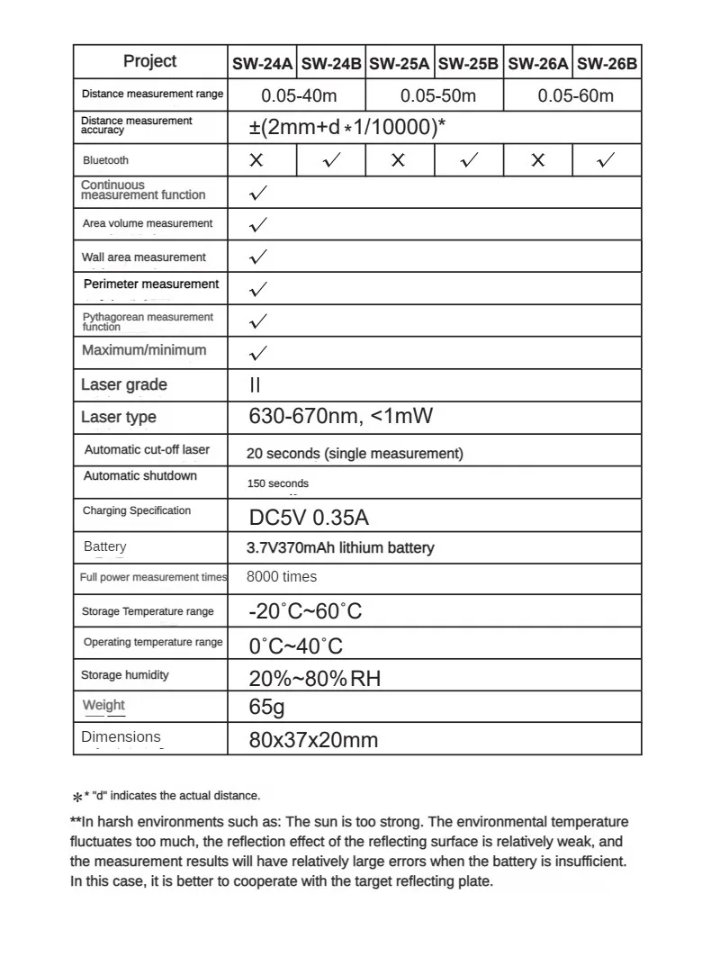 SNDWAY Mini Laser rangefinder SW24A/SW24B handheld infrared electronic ruler Bluetooth measuring room instrument