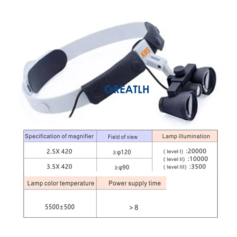 Medical Dental Illuminating Loupe Illuminated Magnifying Glass Head Mounted Loupe 2.5X 3.5X