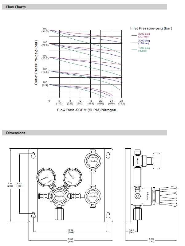 Hikelok Factory Custom Gas Automatic Control Panels Systems
