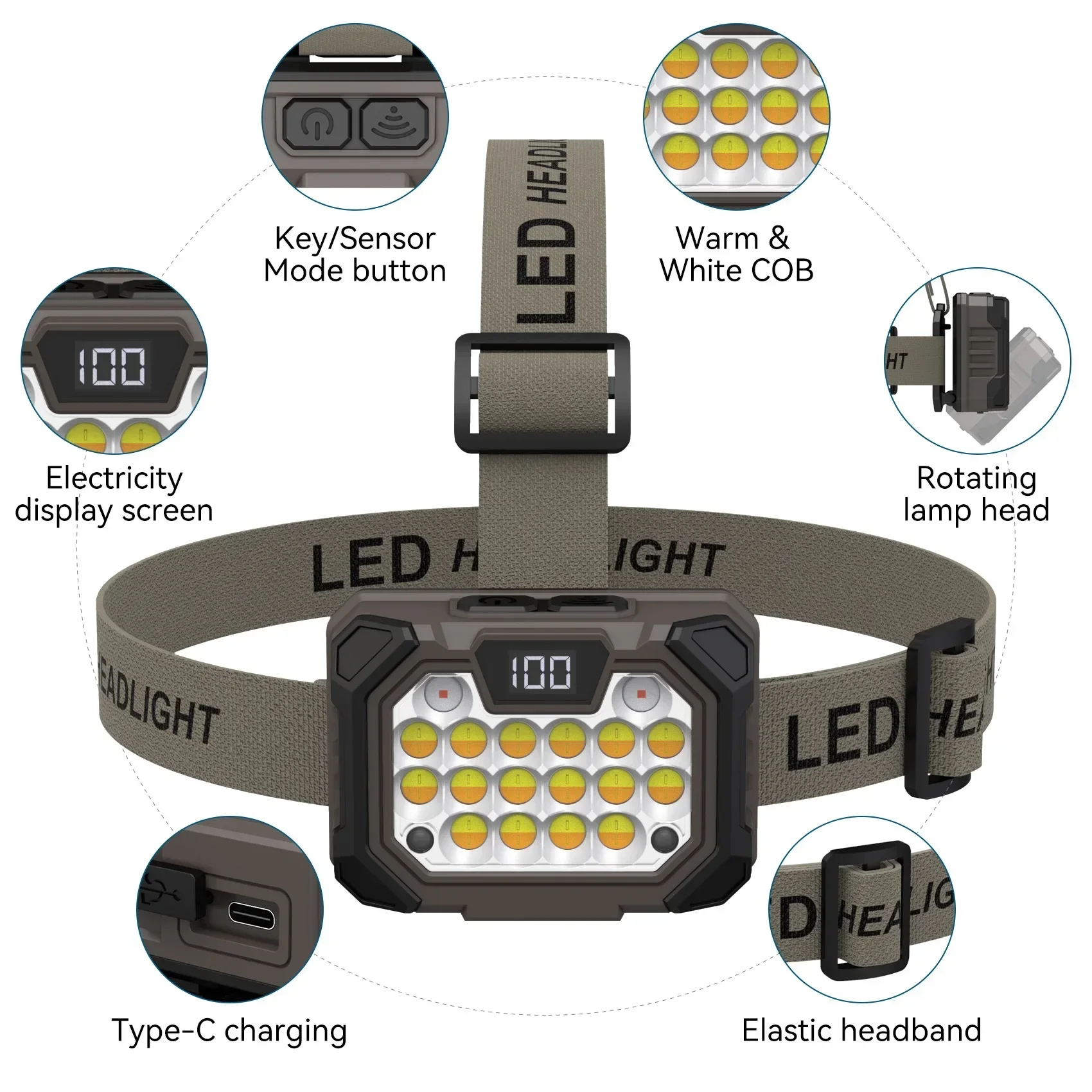 Power LED Headlight USB Rechargeable Headlamp Waterproof Outdoor Camping Hiking Fishing Hunting Head Flashlight