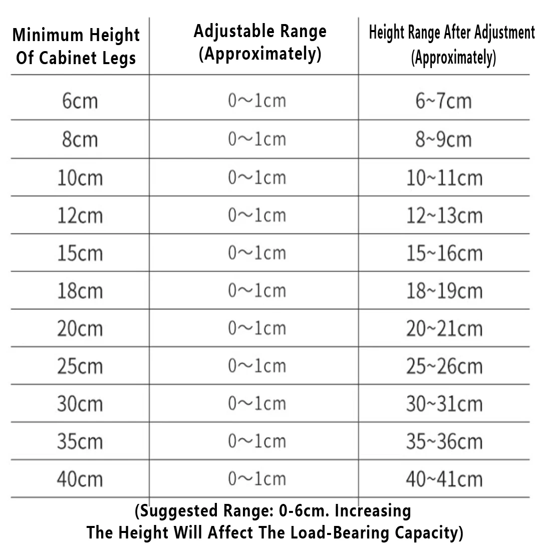 4pcs 5cm-30cm Aluminum Alloy Furniture Legs Metal Adjustable Legs for Cabinet Table Legs Sofa Feet Furniture Replacement Foot
