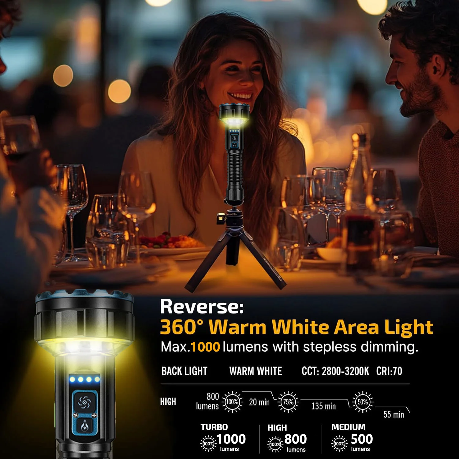 Linternas recargables de alto lumen, linterna superbrillante de 2000lm con luz de camping, iluminación bidireccional, antorcha con batería 21700