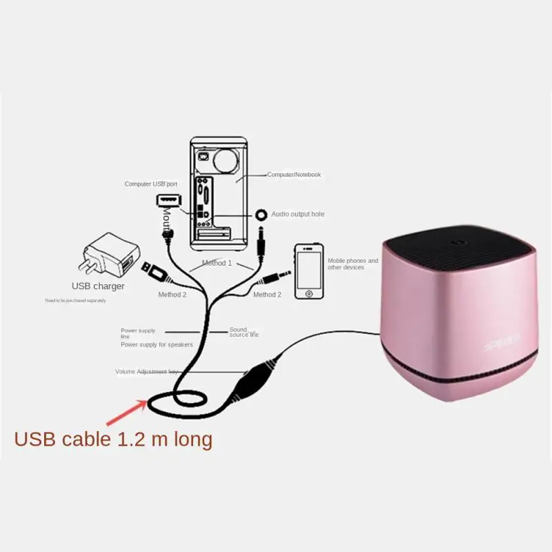 Altoparlante conveniente Multi interfaccia Single Track altoparlante Usb altoparlante Box Sound