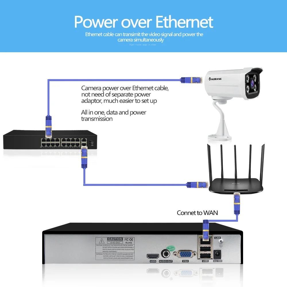 Xmeye APP CCTV 64ch 3MP NVR 8 HDD 64 canales Nvr grabadora de vídeo con cámaras de red IP sistema de vigilancia