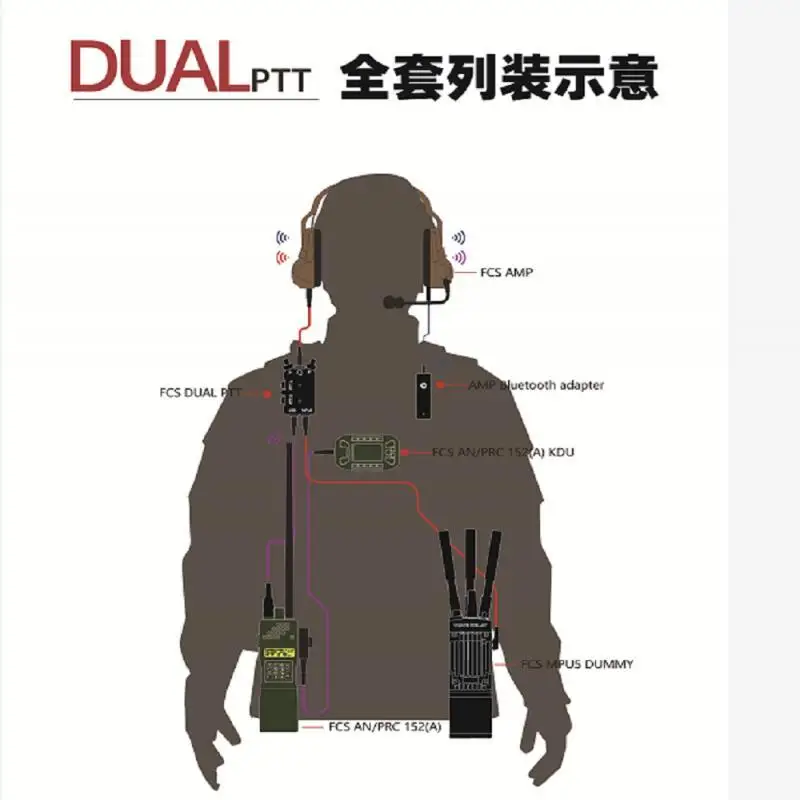 Tactical MPU5 DUAL PTT radio PTT Kit di Retrofit accessori cuffie Dual PTT CNC Edition per AMP/C3 e altri U174/uNATO