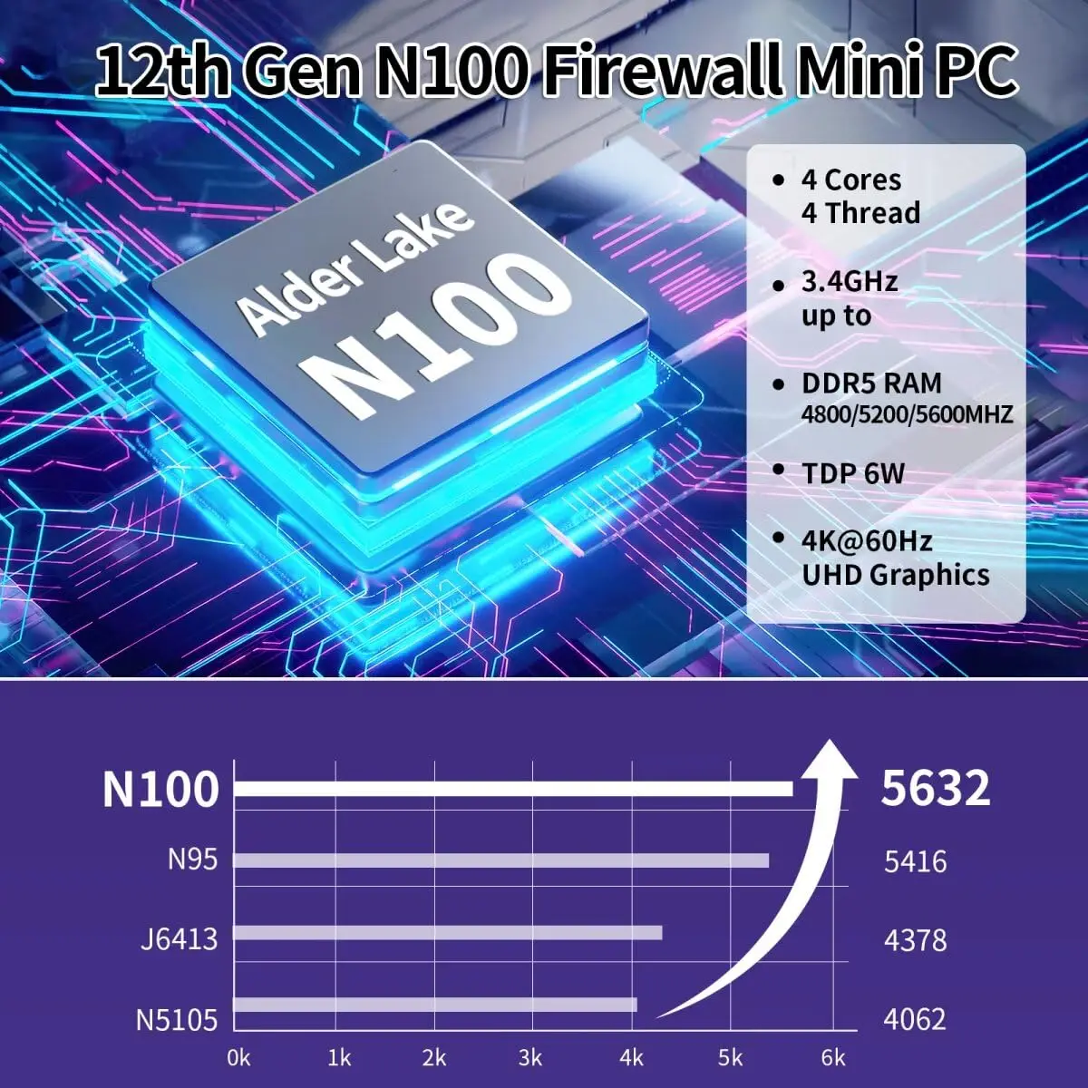 جهاز كمبيوتر صغير MNBOXCONET Firewall N100، كمبيوتر صغير بدون مروحة 4 × 2.5 جيجا بايت I226-V LAN، Barebone NO RAM NO SSD، Windows 11 Pro