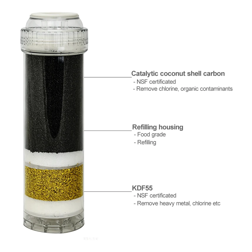 Coronwater KDF and GAC Water Filter Cartridge CKG-01 view 4