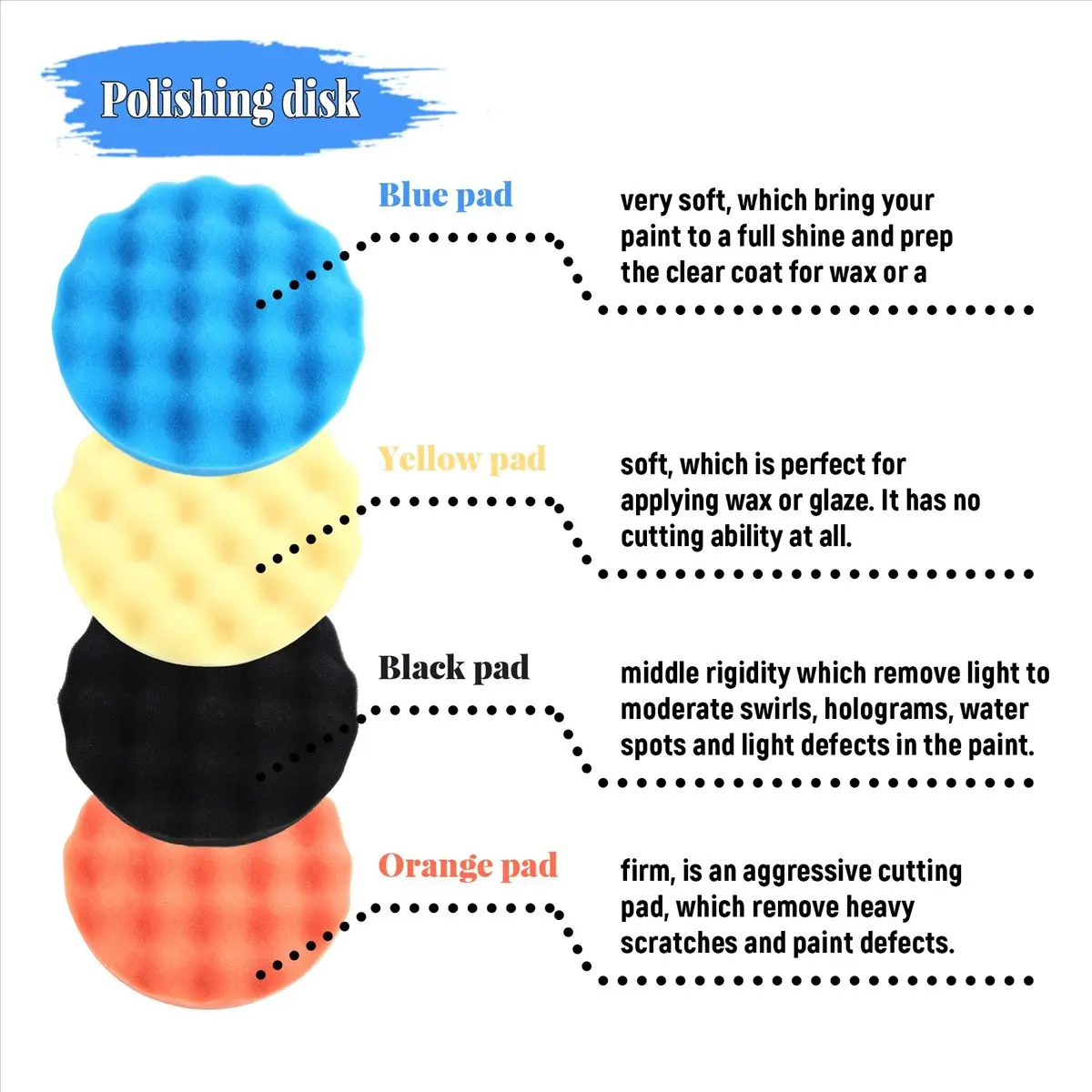 Super Sale 4Pcs 7inch/180mm Sponge Polishing Buffer Pad Kit Tool For Car Polisher