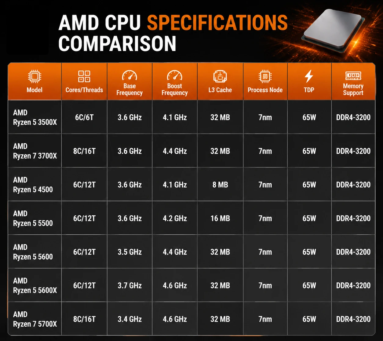 JGINYUE B550M PLUS WIFI B Motherboard AM4 Ryzen 4000-5000 R5 5600 5700X DDR4 Max 64GB XMP OC 4000MHz WiFi 6E 2xM.2 NVMe PCIe 4.0