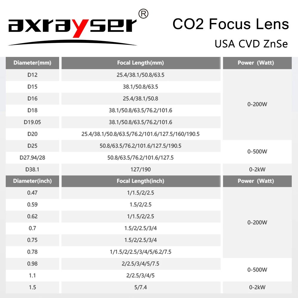 CO2 Laser Focus Lens USA CVD ZnSe Dia.18/19.05/20mm for Laser Machine Cutting Engraving Parts