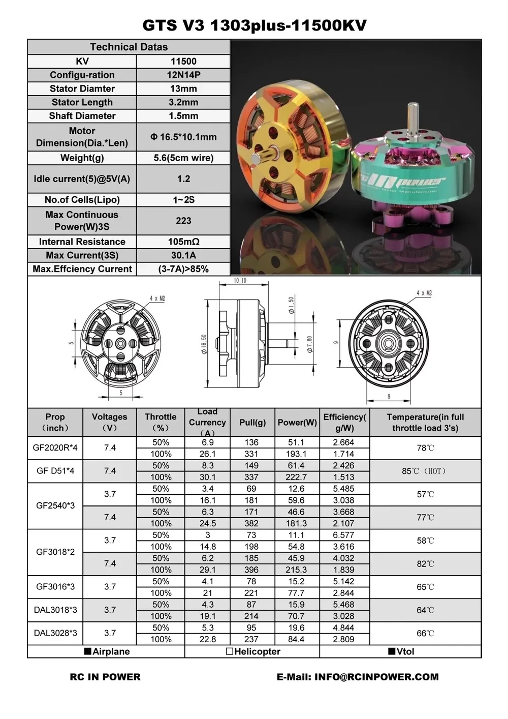 Rcinpower GTS มอเตอร์ไร้แปรง V3 1303 PLUS 4ชิ้นสำหรับ O3เครื่องบินทรงกลมขนาด2นิ้ว