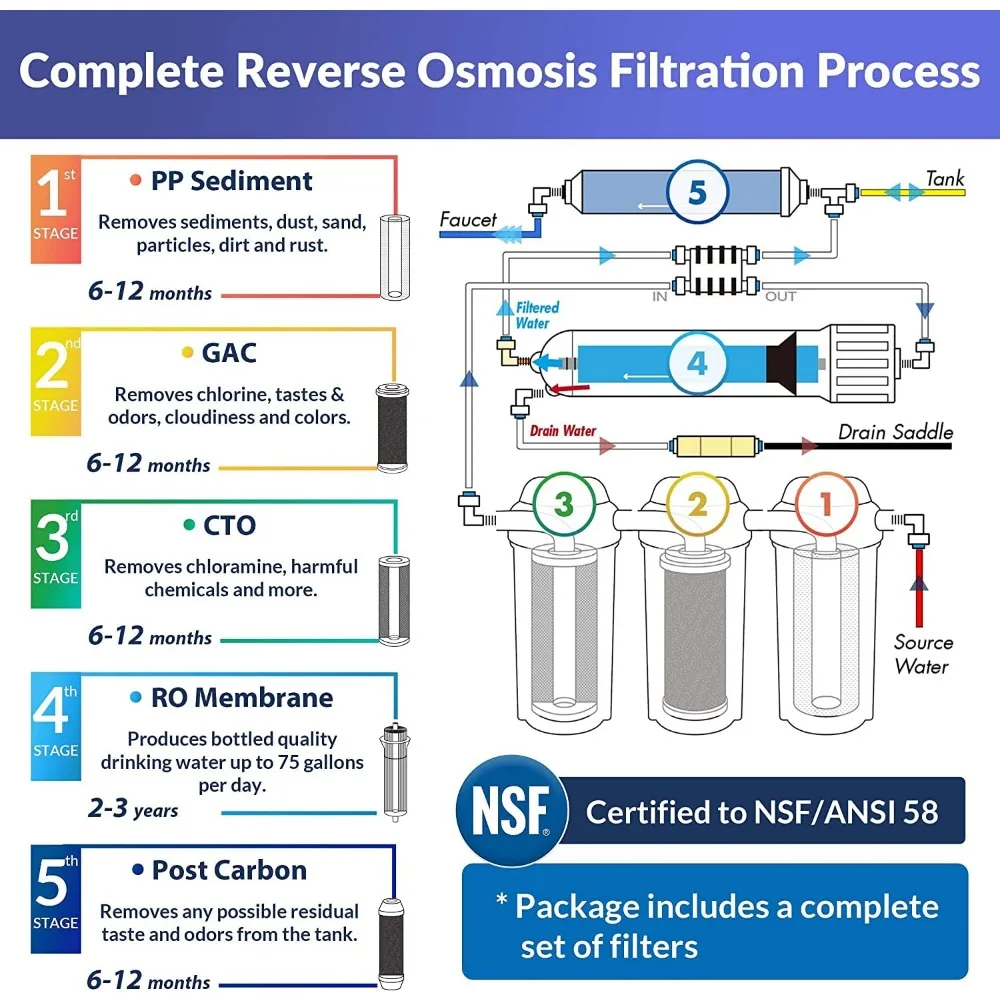 نظام تصفية المياه بالتناضح العكسي عالي السعة معتمد من NSF بـ 5 مراحل تحت الحوض، 75 GPD، لمسة نهائية مصقولة
