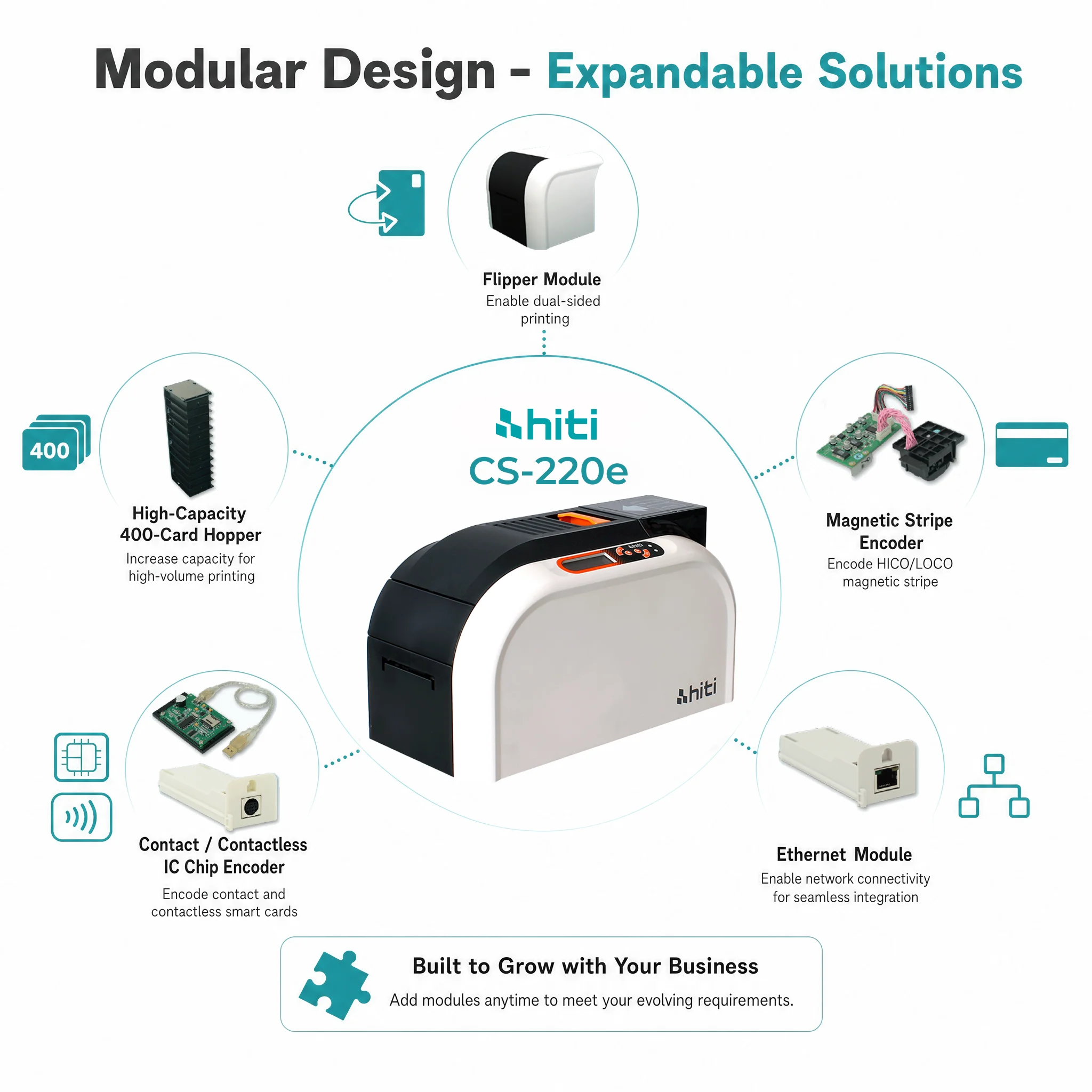 Productivity Versatility Hiti CS-220e Desktop Cr80 Plastic Color ID Card Printer 300dpi Ethernet Stock Competitive Pricing