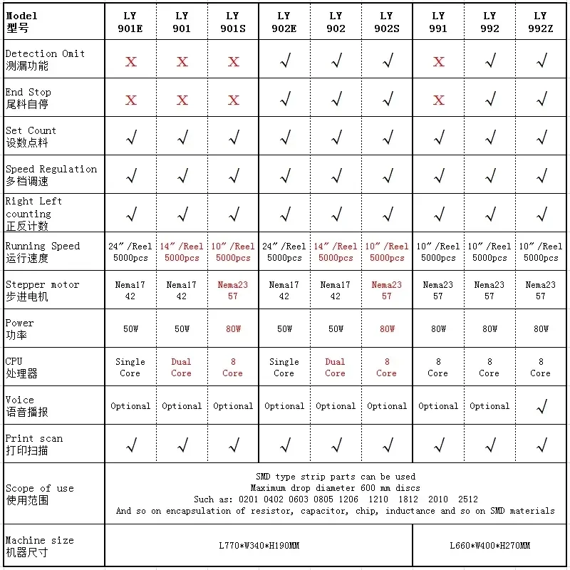 2026 Latest Automatic SMD Parts Counter IC Counting Machine for Chip Inductance Capacitor Electronic Adjustable Speed for