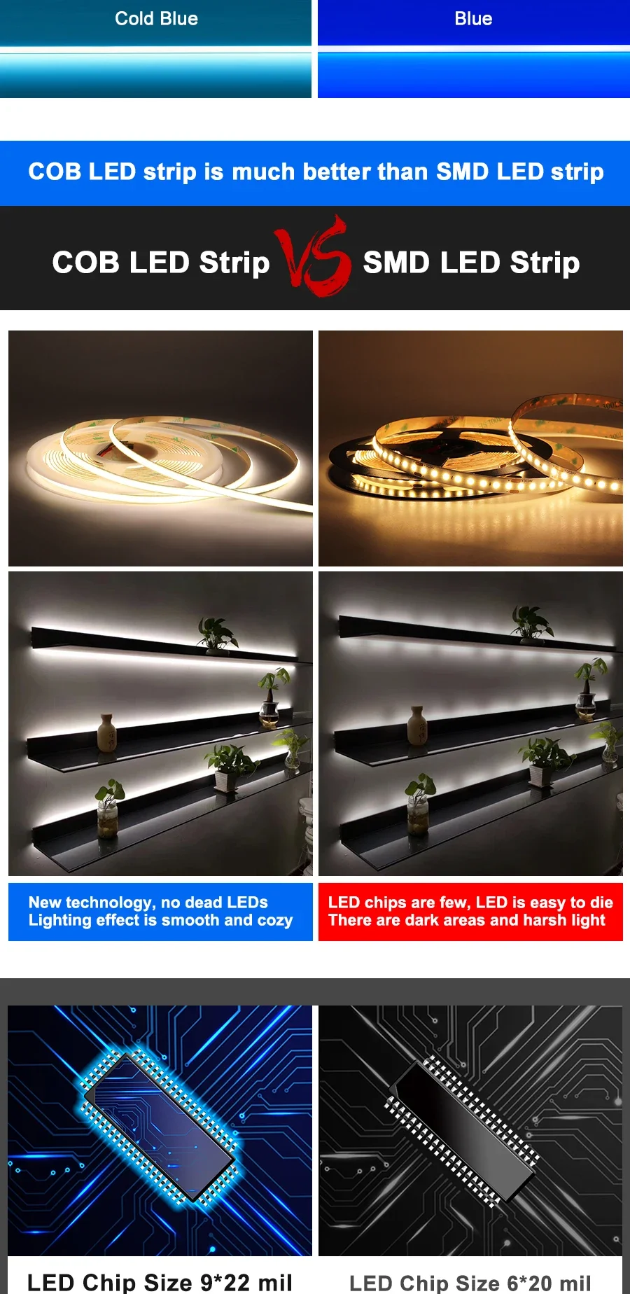 DC5V 12V LED COB Lichtstreifen mit Selbstklebender Rückseite, 320 LEDs, Flexibler COB LED-Lichtstreifen für Küche und Weinschrank – Detail 2
