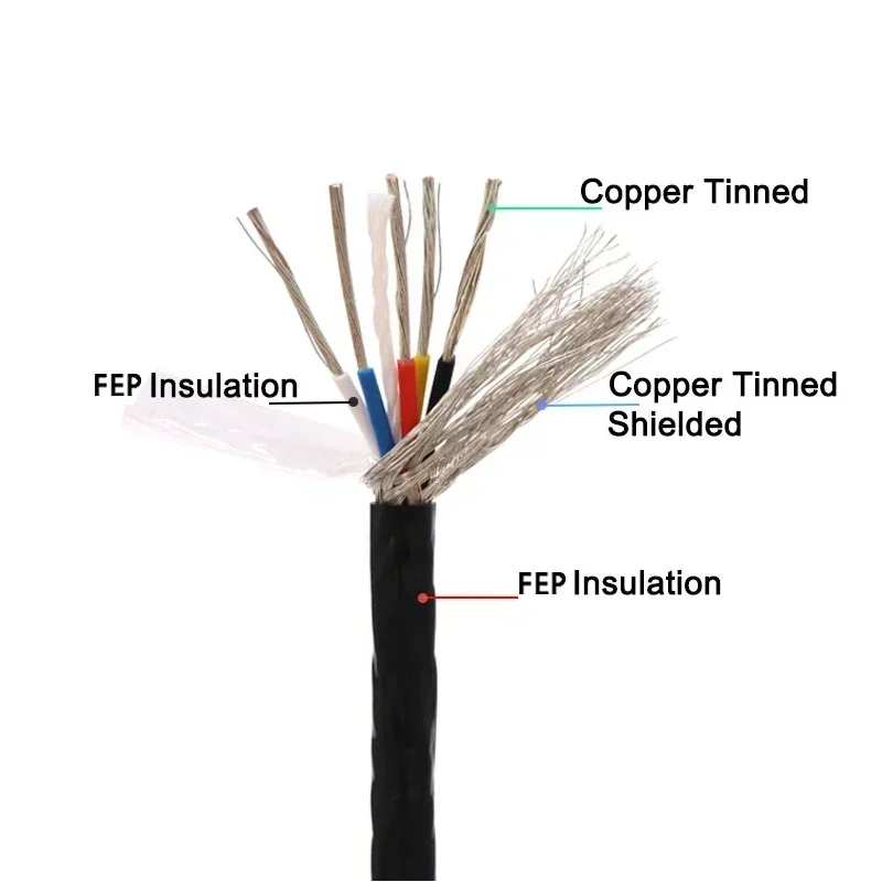 High Temperature Shielded Wire 1 2 3 4 5 6Core FEP Insulated 22 20 18 17 15AWG Oil Resistant Tinned Copper Shielding Cable