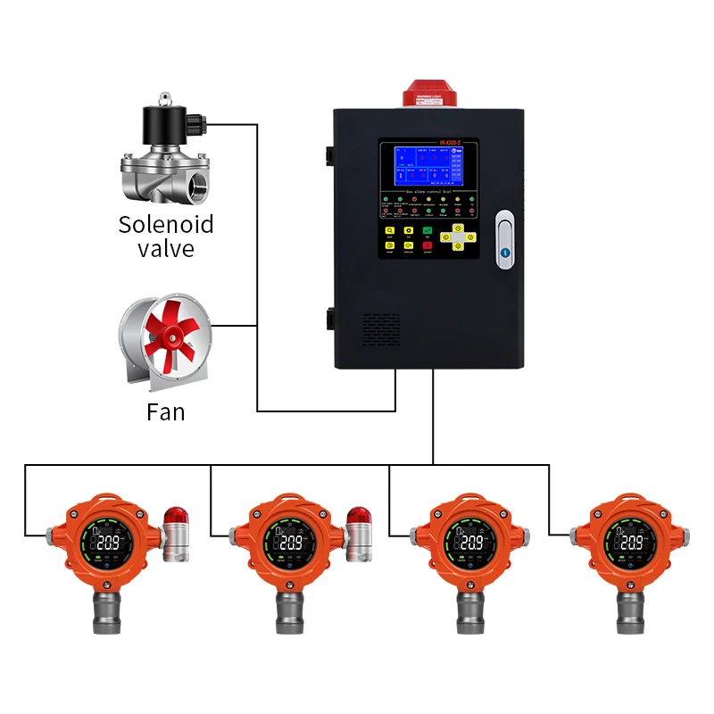 Ce Fcc Atex RS485 F…