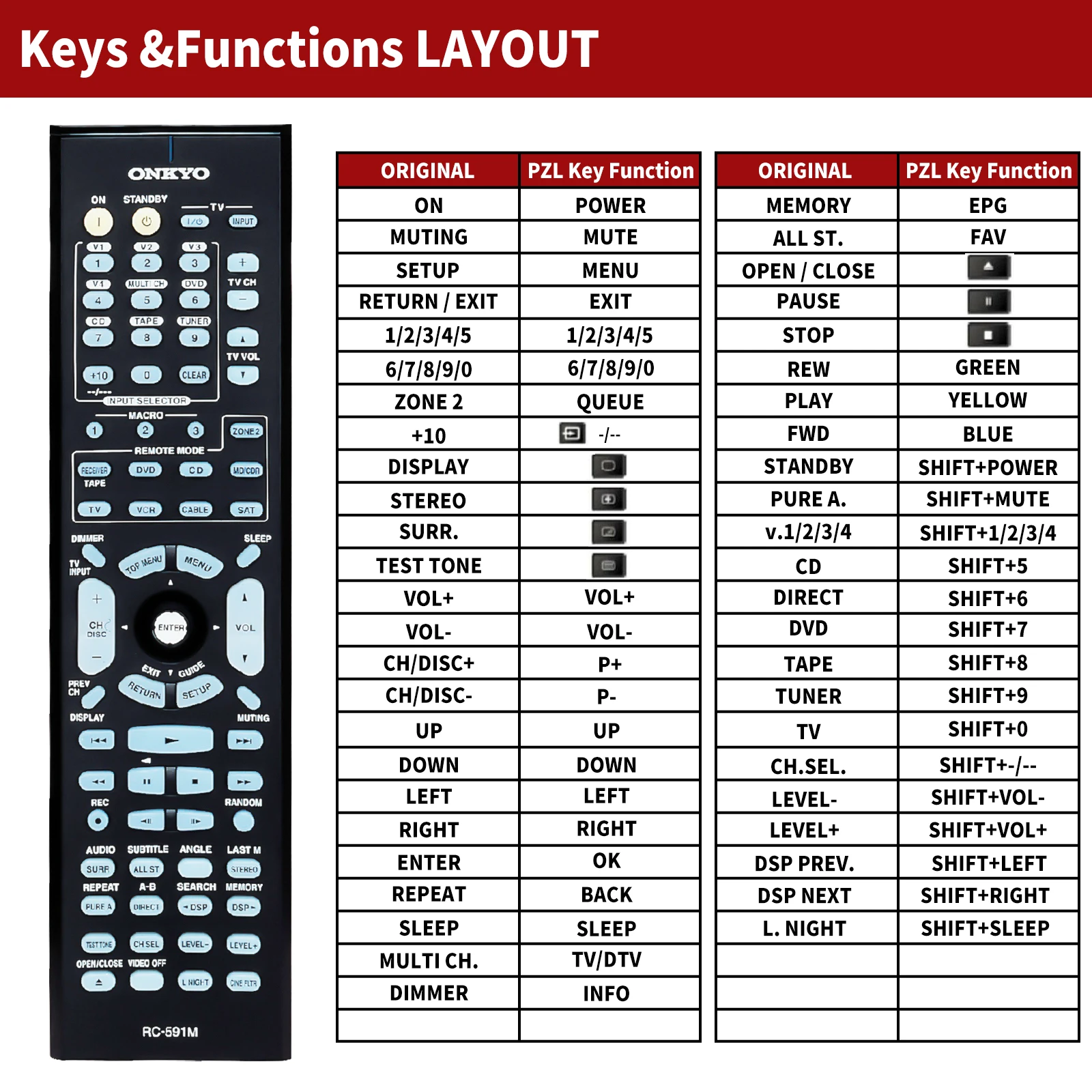 جهاز التحكم عن بعد RC-591M لـ Onkyo TXSR8360 TXSR603E TXSR603 TXSR602E