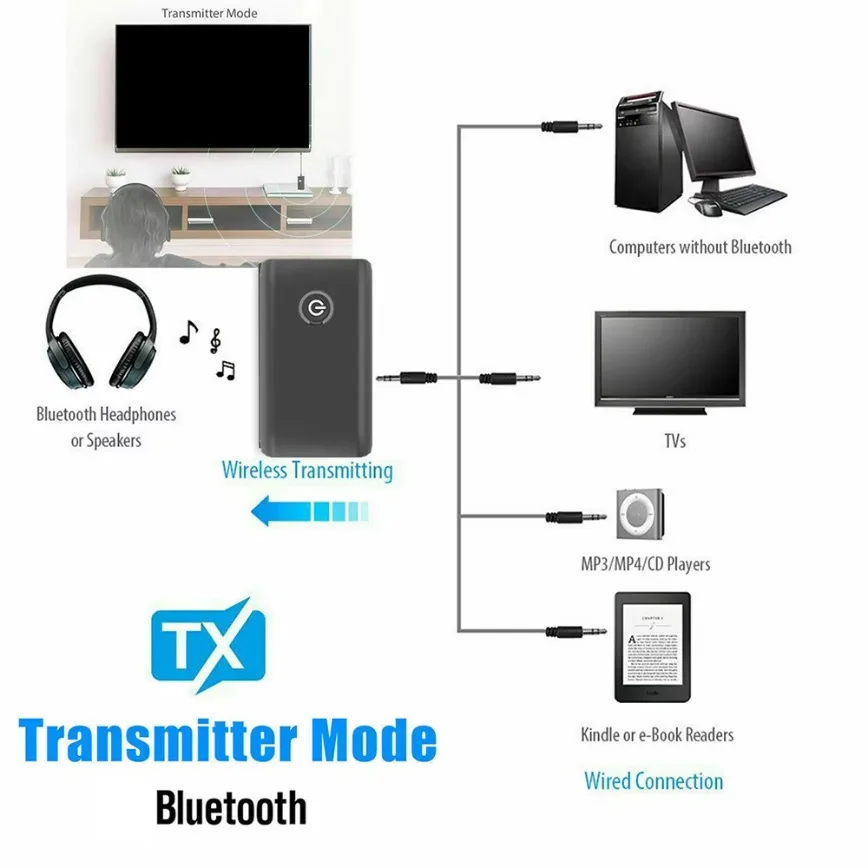 2 in 1 ワイヤレスBluetoothトランスミッターレシーバー、3.5mm AUXオーディオアダプター付き、テレビ、PC、車のスピーカー、ヘッドホン、サウンドバー、コンピューター用