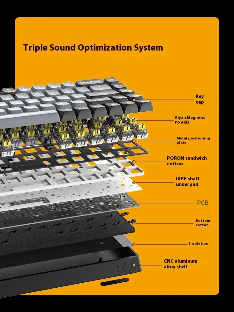 Imagem -04 - Iyx Alumínio Liga Interruptor Magnético Teclado Gatilho Rápido Baixo Atraso Gaming Teclado pc Gamer Presentes Varolant 8k Mu68 Pro em Estoque