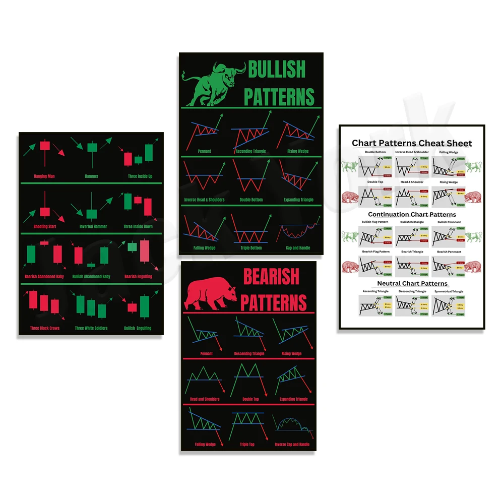 Quick guide to trading chart patterns technical analysis poster, bearish bullish patterns, bear and bull, stock market, forex