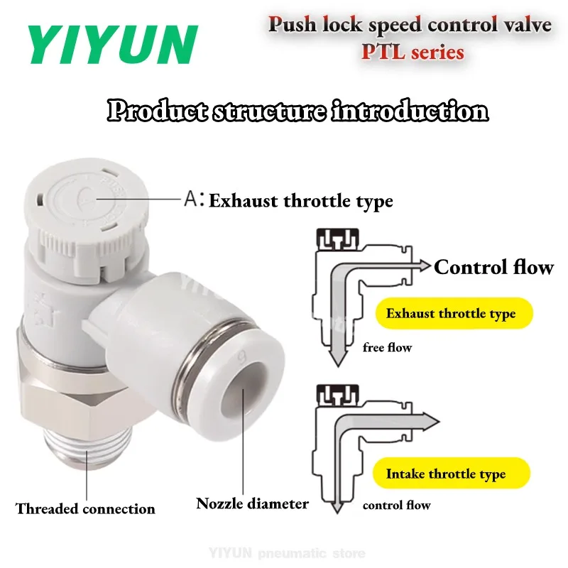 PTL4-M5A-M,PTL4-01A-M,PTL6-M5A-M,PTL6-M5A-M,PTL6 PTL8-01A 02A Cylinder throttle push-lock type PTL connector
