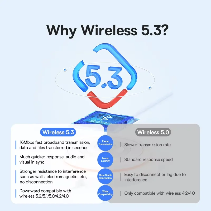 Baseus USB Bluetooth Adapter Wireless 5.3 Dongle for PC Speaker Wireless Mouse Keyboard Music Audio Receiver Transmitter Adapter