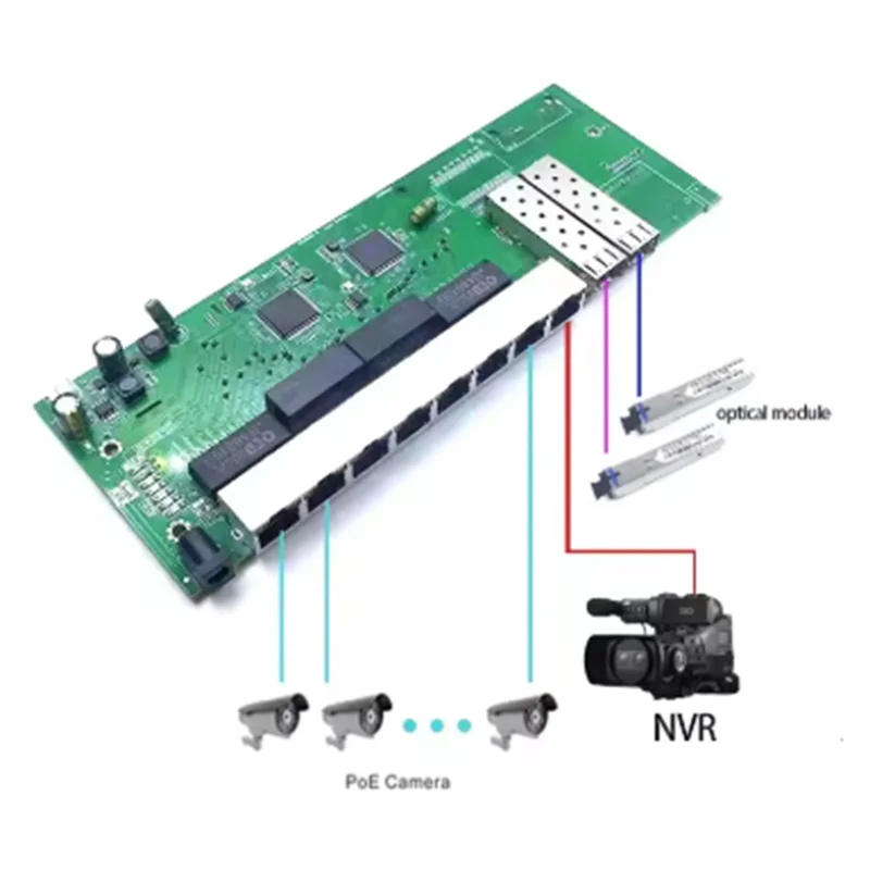 7-портовый 1000M POE12V-24V-48V POE IN12V/24V/48V POE OUT 1 порт 1000M Uplink/Nvr 2 порта 1000M модуль переключателя SFP
