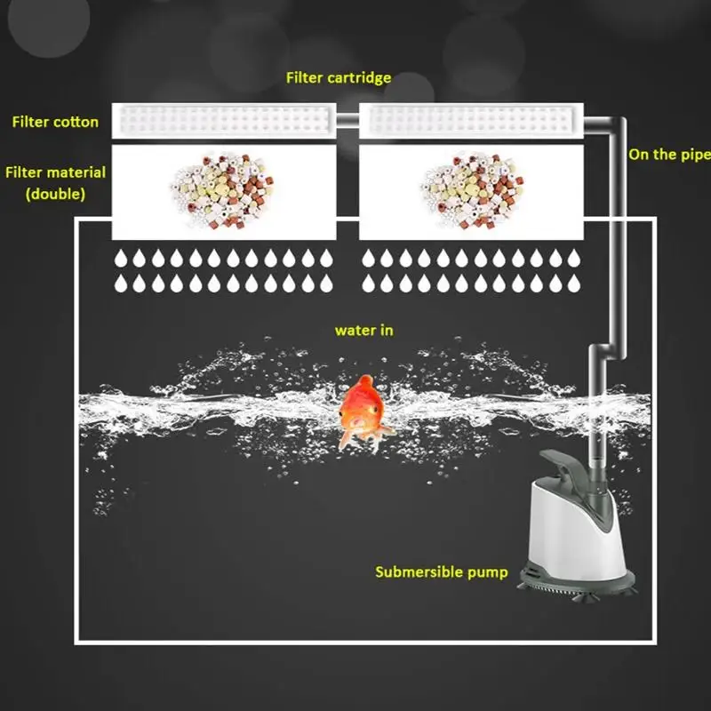 SUNSUN Sensen Trickle Box Fish Tank Filter Upper Filter Drawer Type Trickle Box Small Water Change Wall-mounted Filter Box