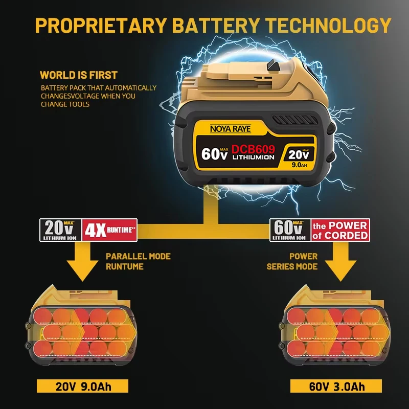 Náhradní baterie DCB609 60V/20V kompatibilní s elektrickým nářadím DEWALT – vysoká kapacita a odolný výkon - náhled 3