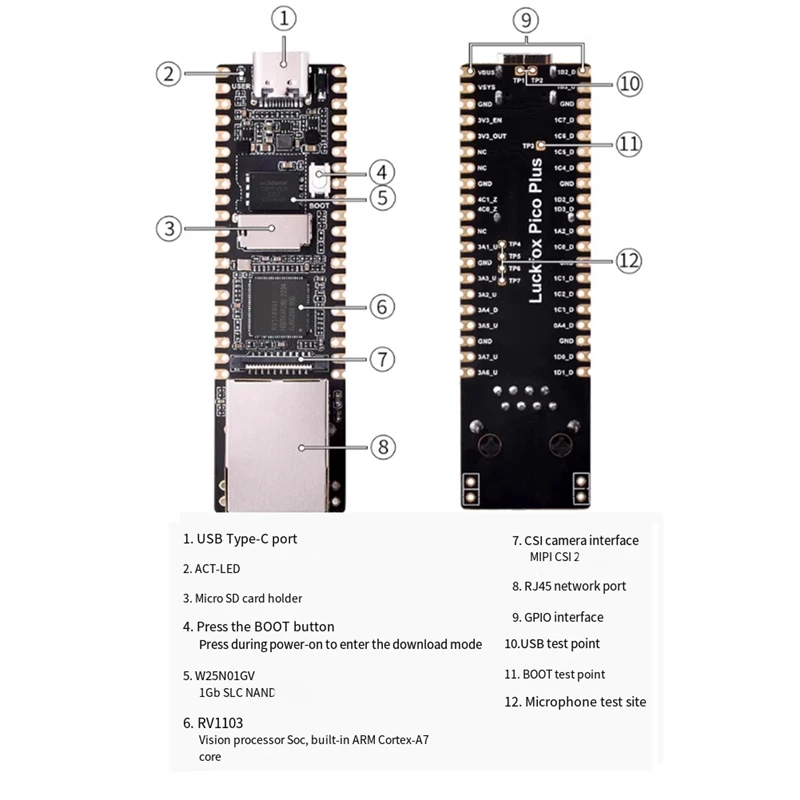 สําหรับ Luckfox Pico Plus/RV1103 Linux Development Board Cortex-A7 1.2 Ghz + Type-C แบบบูรณาการ RISC-V MCU