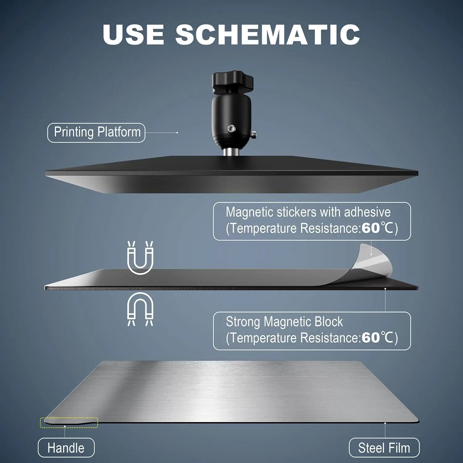 Placa de Resina Flexível com Base Magnética, Spring Steel, Impressora 3D, Elegoo Saturno, Marte, Anycubic, Photon Mono, 4K, 6K