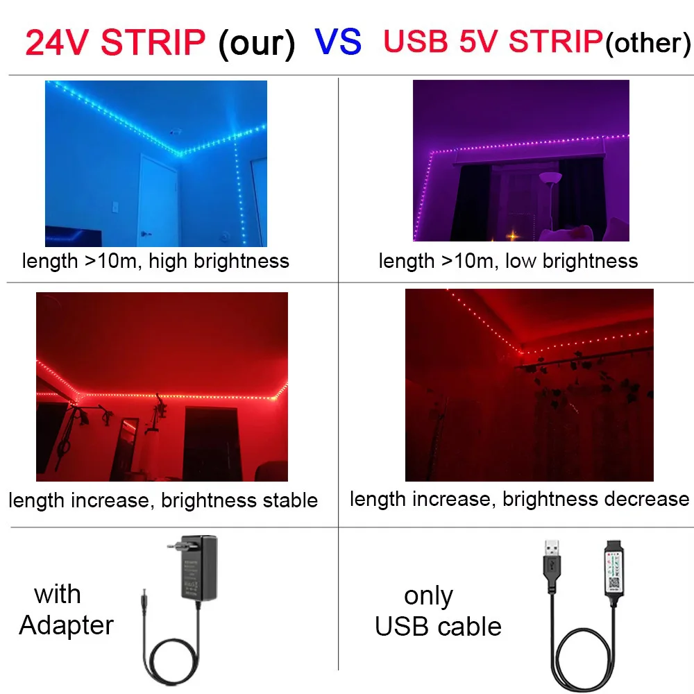 24V Led Strip Lights Music Sync RGB Led Light 5m 10m 20m 30m 40m Remote APP Control Flexible Tape Ribbon for Room Decoration