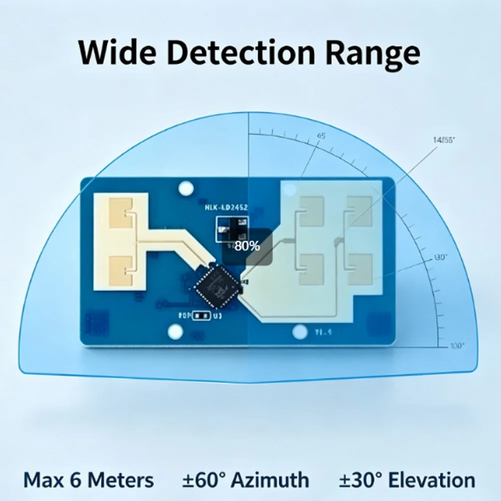 HLK-LD2452 24G Multi-Target Human Positioning Tracking Module 6M Range Sensor For Indoor Detection Real-Time Monitoring Device