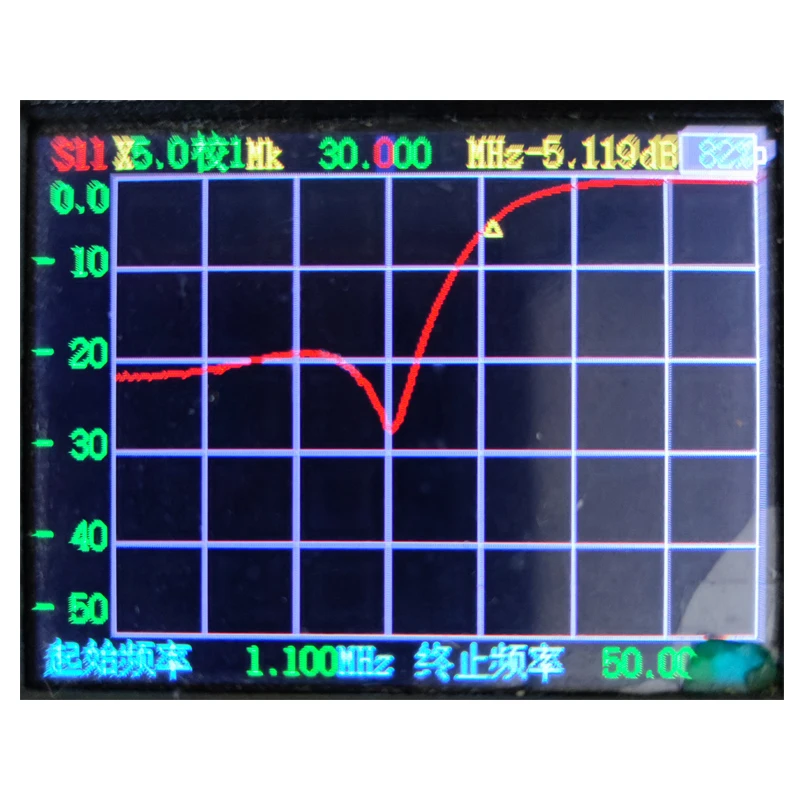 LPF low pass filter (receive only)